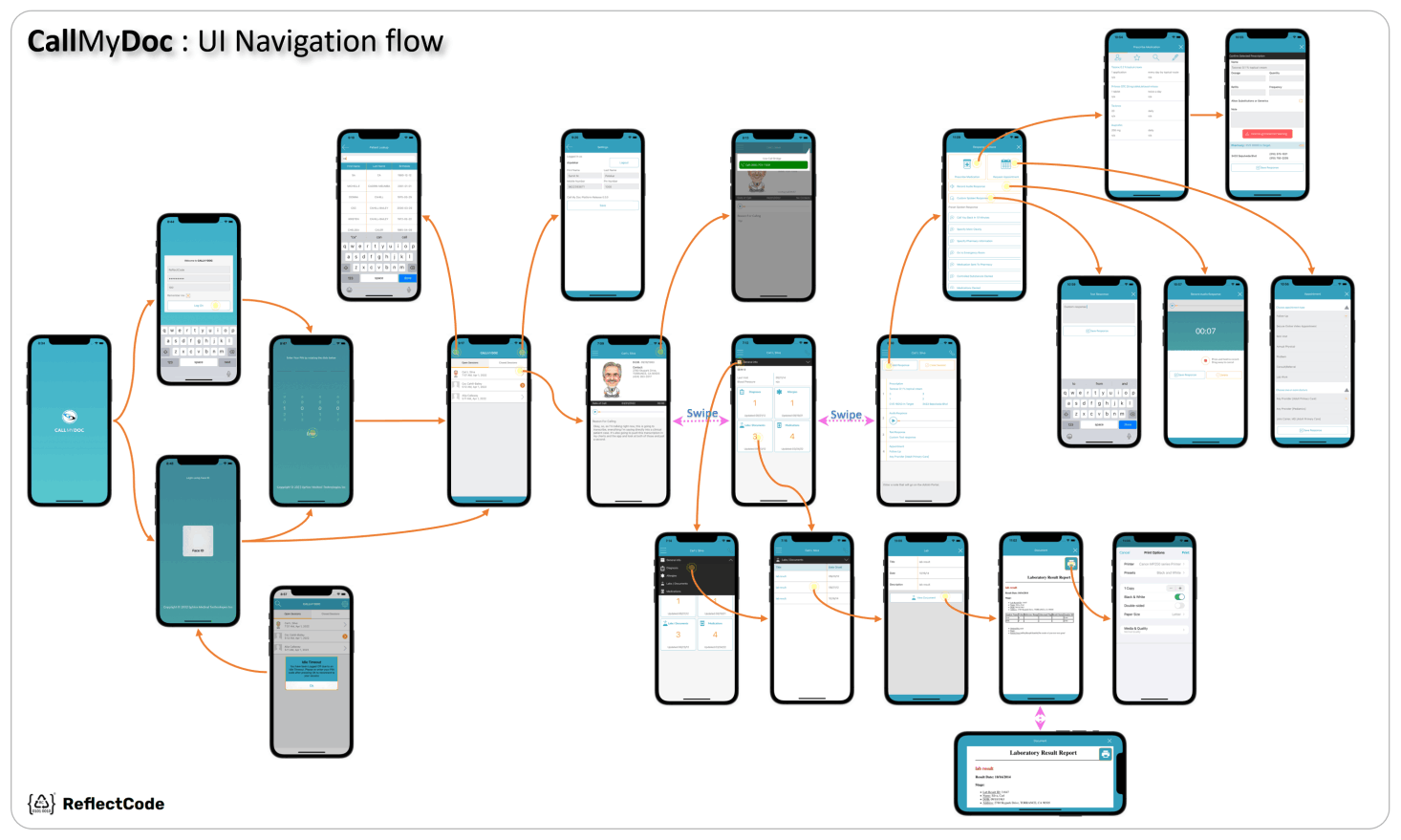 CallMyDoc UI Navigation Flow